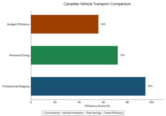 Canadian Car Shipping